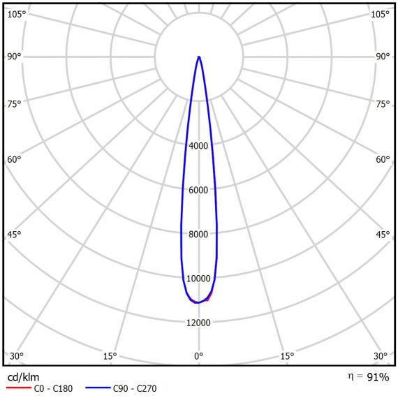Leuchtenbau Pasewalk GmbH | Arena 270 LED (240 W)
